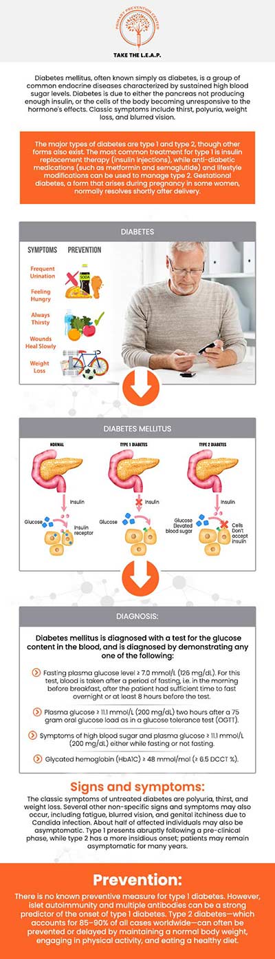 Common questions asked by patients: How can a diabetic wellness program help manage blood sugar levels? What are the benefits of managing diabetes with a wellness plan? How can diabetic wellness programs help manage medications and insulin use? How often should a diabetic wellness check-up be scheduled? For more information, contact us or request an appointment online. We are located at 638 Newtown-Yardley Road Suite 2G/H, Newtown, PA 18940. We serve patients from Newtown PA, Richboro PA, Newtown Grant PA, Churchville PA, Woodbourne PA, Yardley PA, Bucks County PA, and surrounding areas.
