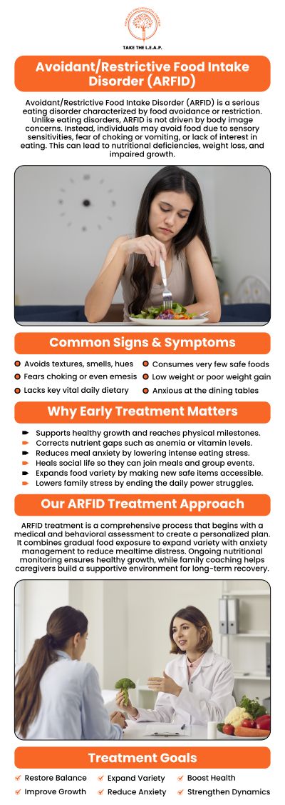 ARFID (Avoidant/Restrictive Food Intake Disorder) treatment focuses on helping individuals address the emotional and behavioral aspects of their eating habits. Primary Prevention Center uses a personalized approach to guide patients in overcoming food aversions, ensuring better nutrition and mental well-being. Consult our team today to begin your journey toward recovery with specialized care tailored to your needs. For more information, contact us or request an appointment online. We are conveniently located at 638 Newtown-Yardley Road Suite 2G/H, Newtown, PA 18940. ARFID (Avoidant/Restrictive Food Intake Disorder) treatment focuses on helping individuals address the emotional and behavioral aspects of their eating habits. Primary Prevention Center uses a personalized approach to guide patients in overcoming food aversions, ensuring better nutrition and mental well-being. Consult our team today to begin your journey toward recovery with specialized care tailored to your needs. For more information, contact us or request an appointment online. We are conveniently located at 638 Newtown-Yardley Road Suite 2G/H, Newtown, PA 18940.
