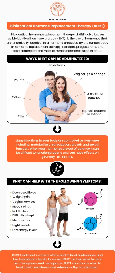 Common questions asked by patients: What is Bioidentical Hormone Replacement Therapy (BHRT)?
How does Bioidentical Hormone Replacement Therapy differ from traditional hormone replacement therapy (HRT)? What are the main benefits of Bioidentical Hormone Replacement Therapy? Who is a good candidate for Bioidentical Hormone Replacement Therapy? What hormones are typically replaced in Bioidentical Hormone Replacement Therapy? How long does it take to see results from Bioidentical Hormone Replacement Therapy? For more information, contact us or request an appointment online. We are located at 638 Newtown-Yardley Road Suite 2G/H, Newtown, PA 18940. We serve patients from Newtown PA, Richboro PA, Newtown Grant PA, Churchville PA, Woodbourne PA, Yardley PA, Bucks County PA, and surrounding areas.