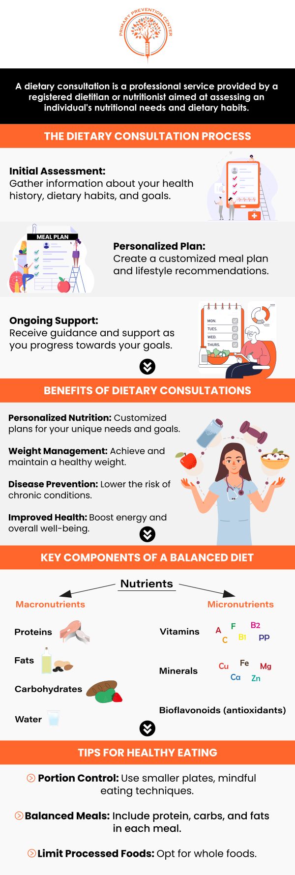 At Primary Prevention Center PLLC in Newtown, PA, we offer comprehensive dietary consultations designed to improve women’s health. Whether you’re seeking to manage weight, optimize hormonal health, or improve energy levels, our expert team provides personalized nutrition plans. We help women identify the foods that support optimal wellness and create sustainable habits that promote long-term health. For more information, contact us or request an appointment online. We are located at 638 Newtown-Yardley Road Suite 2G/H, Newtown, PA 18940.