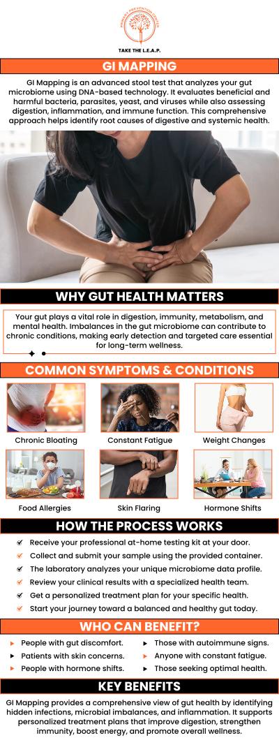 The GI MAP Test provides valuable insights into your gut microbiome, helping identify imbalances, infections, or underlying conditions affecting digestion and overall health. It offers a comprehensive analysis of gut pathogens, including bacteria, parasites, and fungi, enabling precise treatment plans. At Primary Prevention Center, Michael Como emphasizes the importance of GI MAP testing for creating personalized approaches to improve gut health and enhance overall well-being. For more information, contact us or request an appointment online. We are located at 638 Newtown-Yardley Road Suite 2G/H, Newtown, PA 18940. The GI MAP Test provides valuable insights into your gut microbiome, helping identify imbalances, infections, or underlying conditions affecting digestion and overall health. It offers a comprehensive analysis of gut pathogens, including bacteria, parasites, and fungi, enabling precise treatment plans. At Primary Prevention Center, Michael Como emphasizes the importance of GI MAP testing for creating personalized approaches to improve gut health and enhance overall well-being. For more information, contact us or request an appointment online. We are located at 638 Newtown-Yardley Road Suite 2G/H, Newtown, PA 18940.
