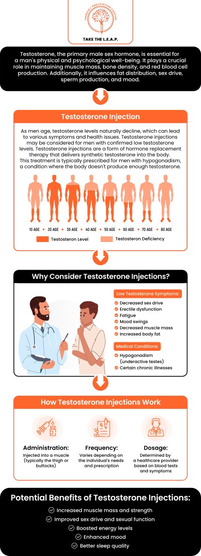 Common questions asked by patients: What is Testosterone Therapy and how does it work? Who is a good candidate for Testosterone Therapy? What are the common symptoms of low testosterone that Testosterone Therapy can treat? How long does it take to see results from Testosterone Therapy? For more information, contact us or request an appointment online. We are located at 638 Newtown-Yardley Road Suite 2G/H, Newtown, PA 18940. We serve patients from Newtown PA, Richboro PA, Newtown Grant PA, Churchville PA, Woodbourne PA, Yardley PA, Bucks County PA, and surrounding areas.
