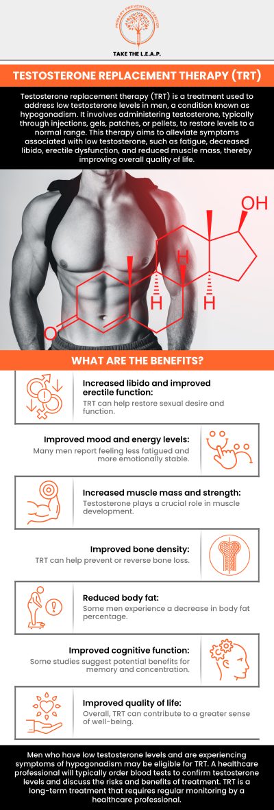 Common questions asked by patients: What is Testosterone Replacement Therapy (TRT)? How does Testosterone Replacement Therapy (TRT) work? Who is a good candidate for Testosterone Replacement Therapy (TRT)? What are the common symptoms of low testosterone? How long does it take to see results from Testosterone Replacement Therapy (TRT)? For more information, contact us or request an appointment online. We are located at 638 Newtown-Yardley Road Suite 2G/H, Newtown, PA 18940. We serve patients from Newtown PA, Richboro PA, Newtown Grant PA, Churchville PA, Woodbourne PA, Yardley PA, Bucks County PA, and surrounding areas.
