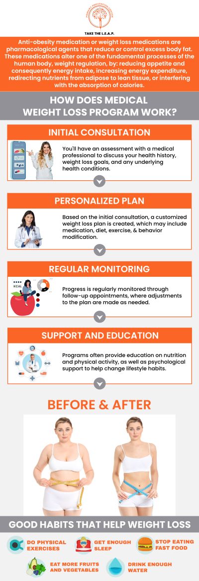 At Primary Prevention Center PLLC in Newtown, PA, our team focuses on identifying and addressing the root causes of weight gain in women. Factors such as hormonal imbalances, stress, poor nutrition, and lack of sleep can all contribute to unwanted weight gain. Our holistic approach includes functional medicine, dietary support, and lifestyle modifications to help women regain balance, optimize metabolism, and achieve sustainable weight management. For more information, contact us or request an appointment online. We are located at 638 Newtown-Yardley Road Suite 2G/H, Newtown, PA 18940.