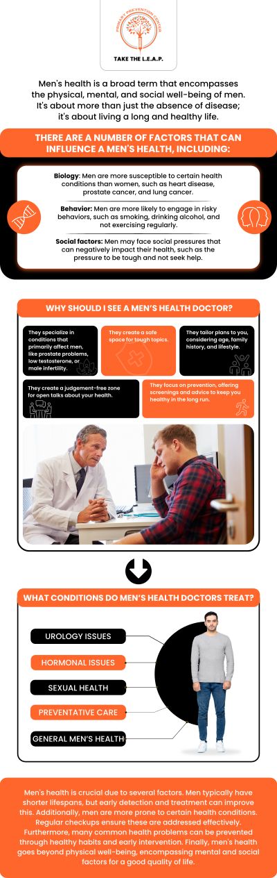 At Primary Prevention Center in Bucks County, PA, our team offers men’s health and hormone optimization services to support energy, vitality, and overall wellness. Personalized evaluations and treatment plans are designed to restore balance, enhance performance, and improve quality of life. Our providers focus on proactive care and long-term health outcomes. For more information, contact us or request an appointment online. We are conveniently located at 638 Newtown-Yardley Road Suite 2G/H Newtown, PA 18940. At Primary Prevention Center in Bucks County, PA, our team offers men’s health and hormone optimization services to support energy, vitality, and overall wellness. Personalized evaluations and treatment plans are designed to restore balance, enhance performance, and improve quality of life. Our providers focus on proactive care and long-term health outcomes. For more information, contact us or request an appointment online. We are conveniently located at 638 Newtown-Yardley Road Suite 2G/H Newtown, PA 18940.